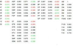 CLICK HERE TO SEE 2011 vs 2010 PAX Index